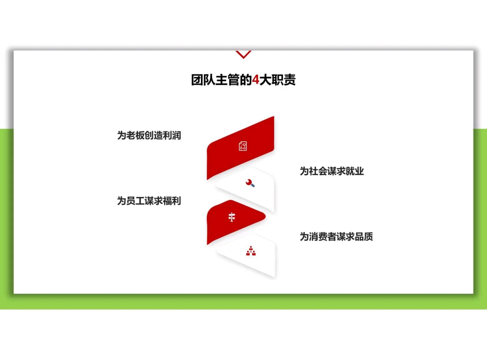 团队的领导力和管理能力,团队管理和领导力基础知识
