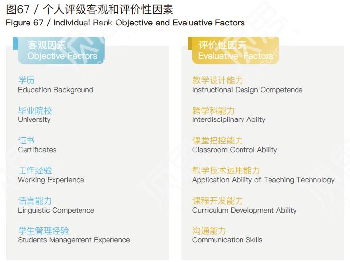 中外教育的差距有多大,中外教育水平差距