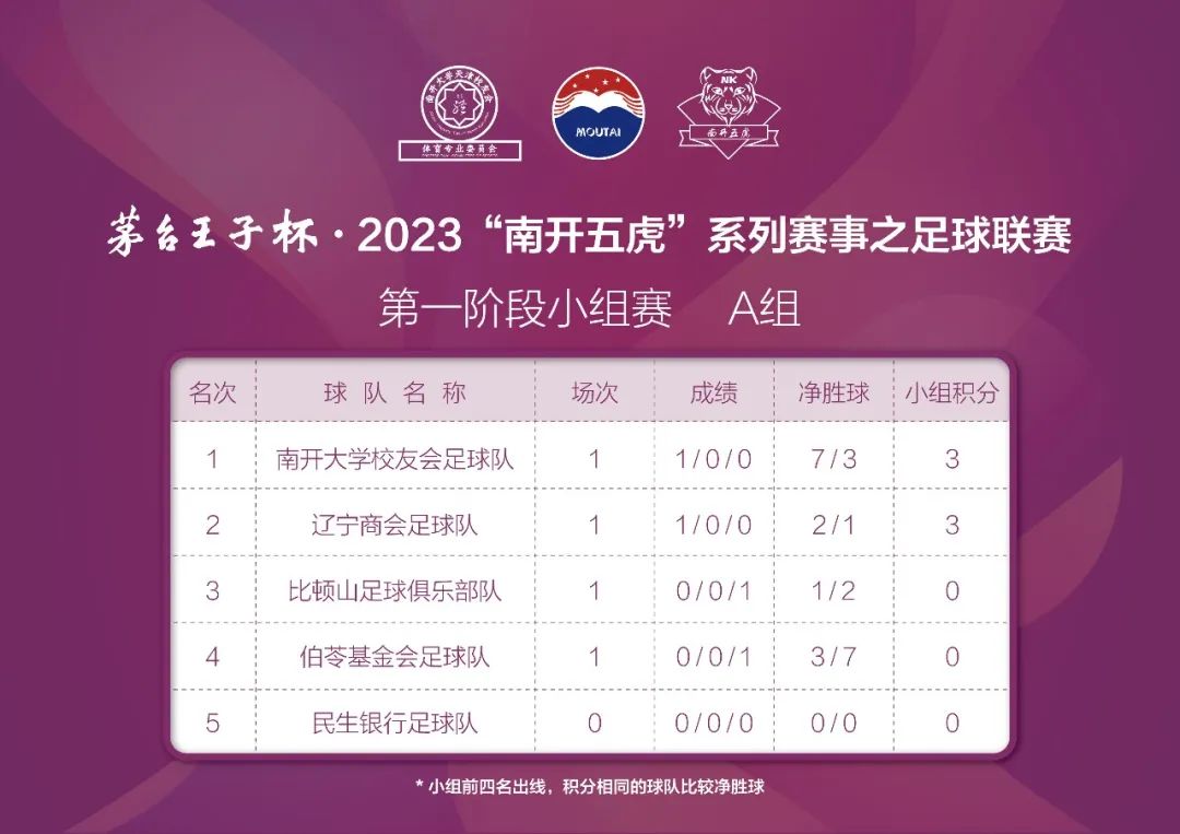 茅台杯足球赛,上海茅台王子杯首届足球比赛