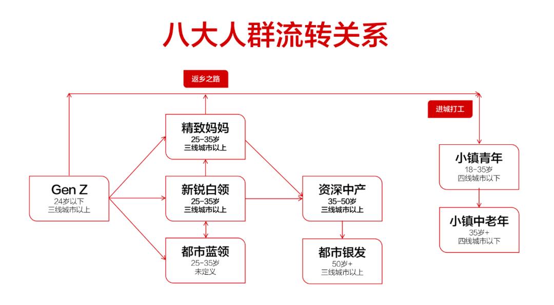 抖音kol营销定位的成功因素,抖音kol品牌营销