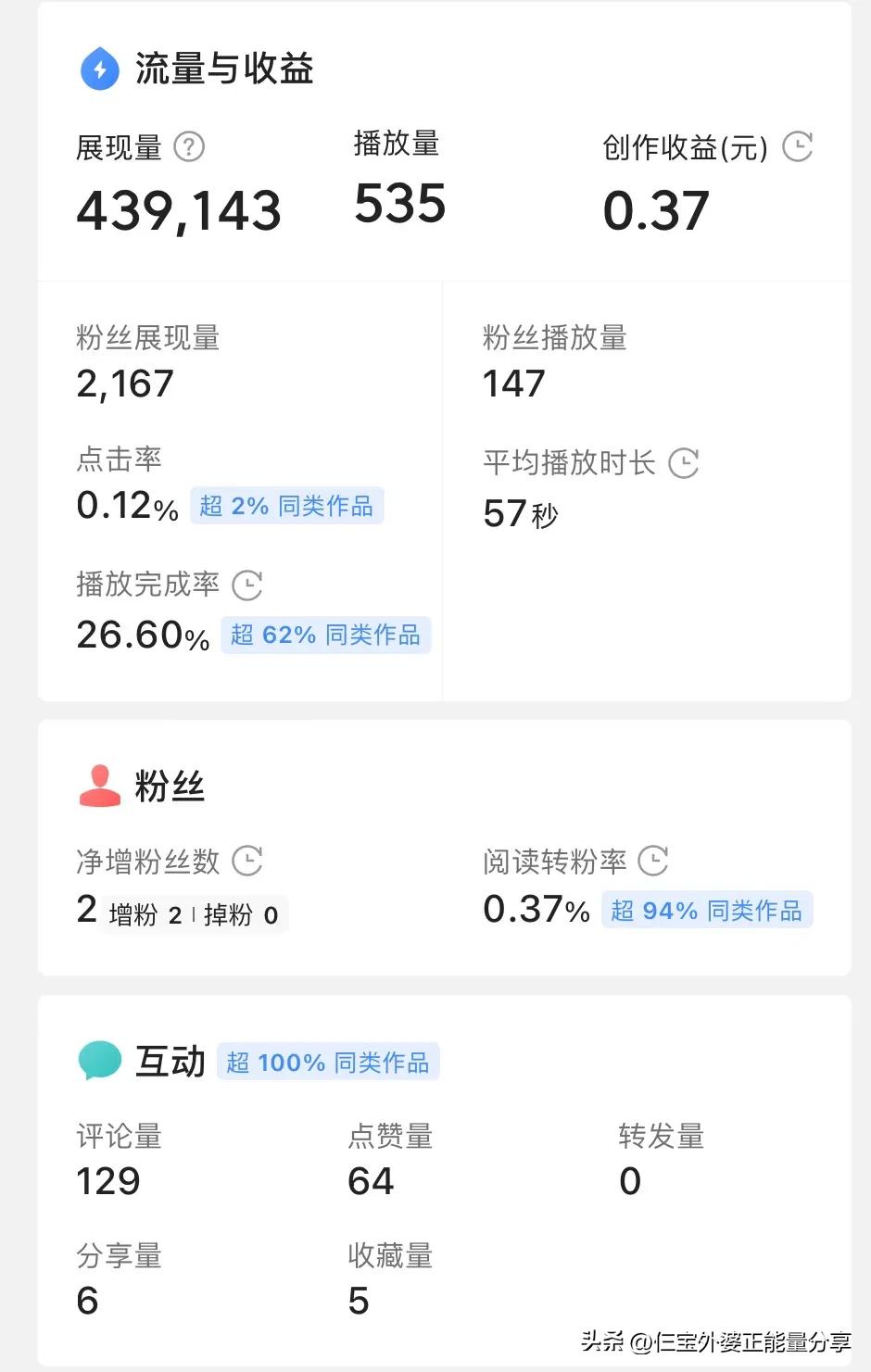 lv4品鉴官,品鉴官lv4还需要继续品鉴作品吗