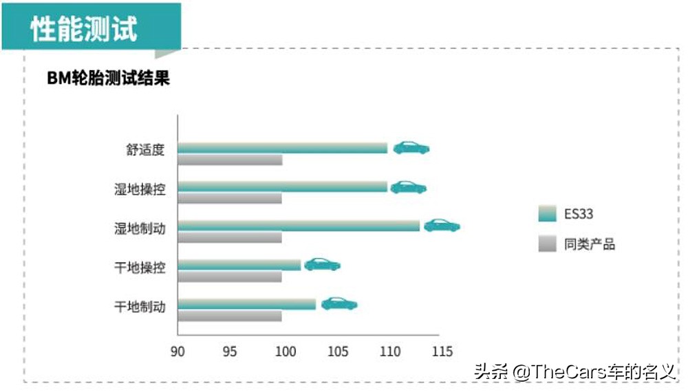 横滨优科豪马轮胎与邓禄普对比,优科豪马dbv552和邓禄普lm705区别