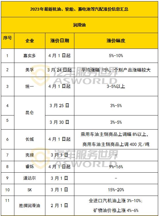涉案超亿元特大假机油案宣判,22亿假机油大案判多久