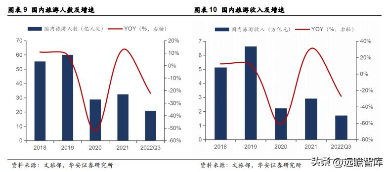 众信旅游出境游先行者,出境游龙头