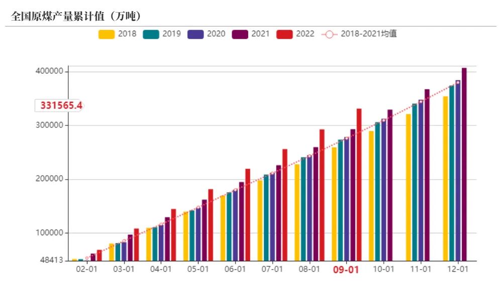 动力煤旺季价格预测,动力煤期货承压下行
