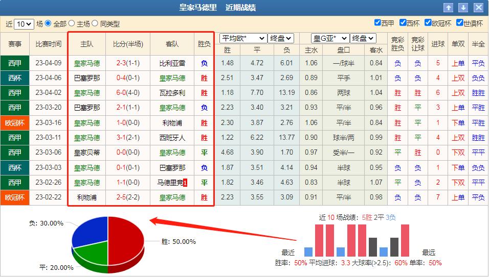 竞彩足球实单推荐今日切尔西,今日竞彩推荐皇马切尔西