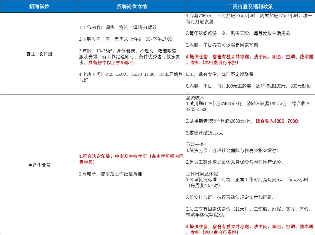 深圳福利待遇好的企业招聘,深圳好待遇的公司招聘