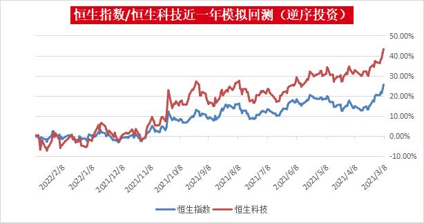 港股持续下行恒生科技指数跌超3%,港股科技股连创阶段性新低