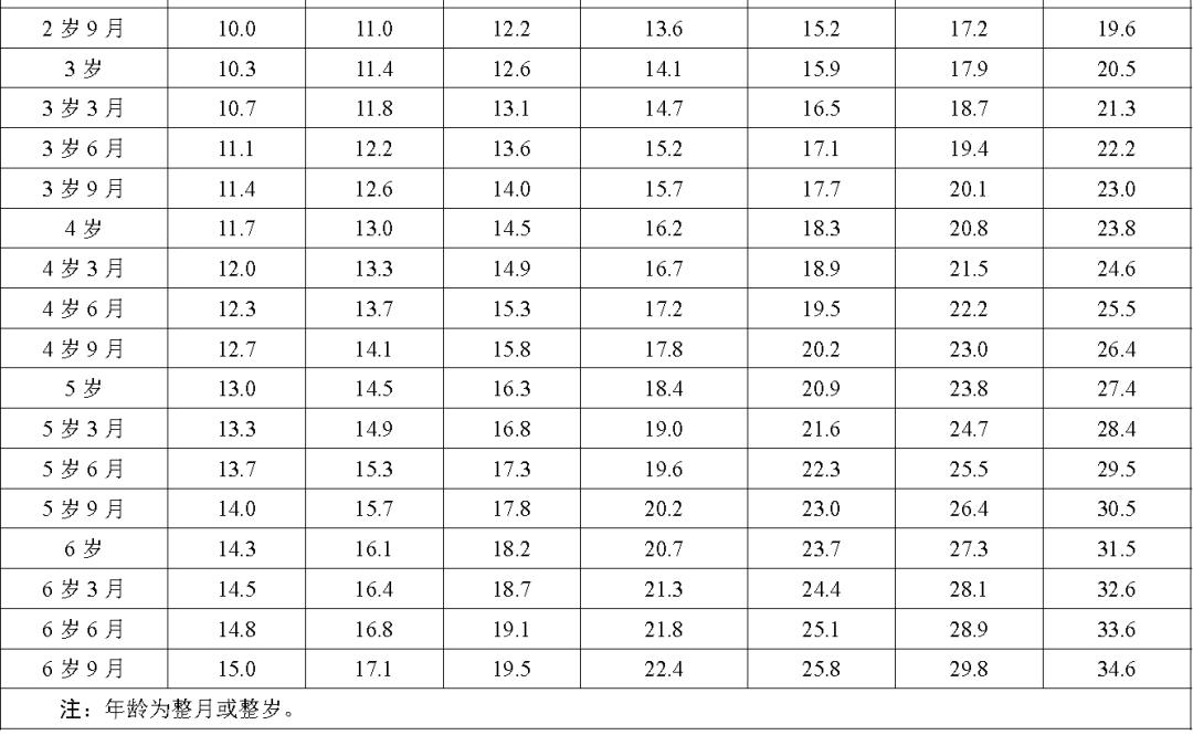 最新身高标准来了快对照是否达标,家长们关注的孩子身高标准