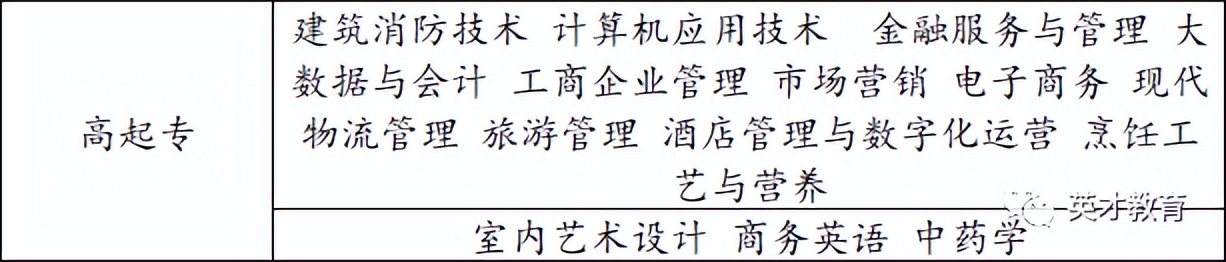 酒店管理专业成人教育招生,广州成人高考学校