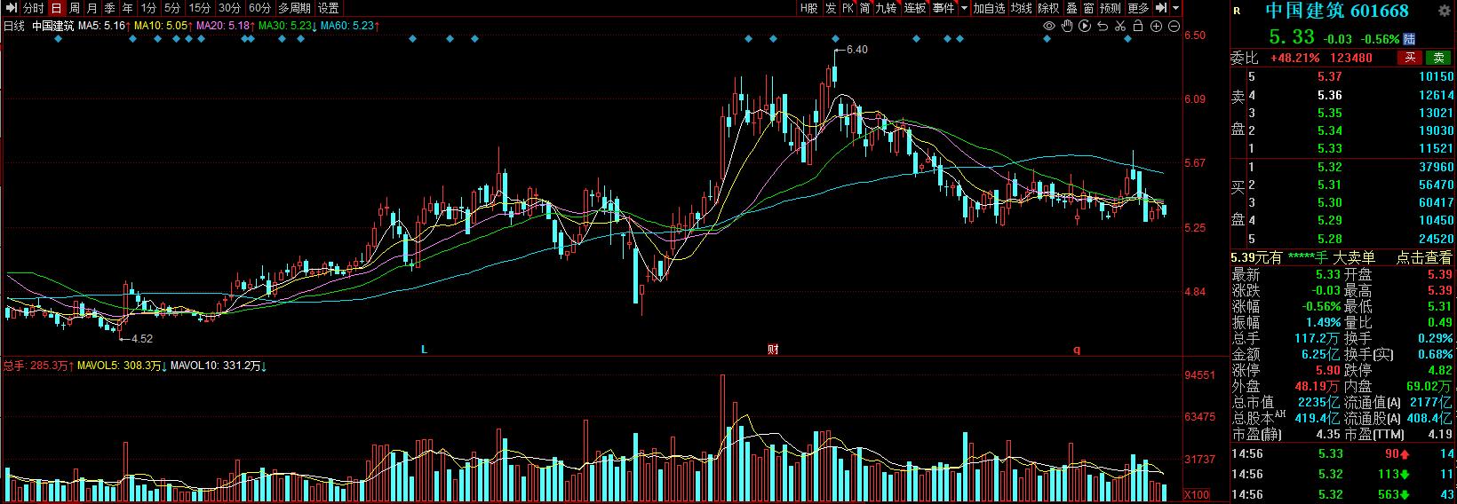 被严重低估的行业龙头十个股,目前被严重低估的蓝筹股票