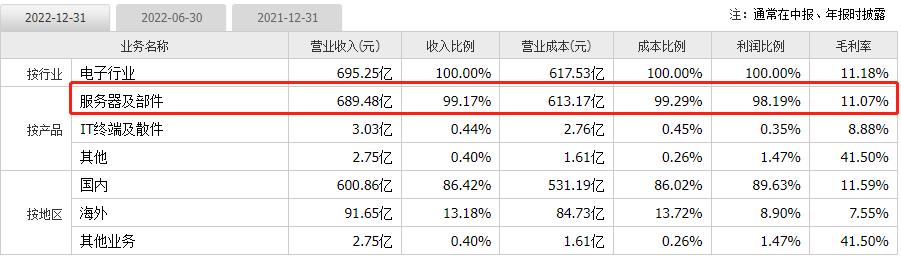 中科曙光行业分析个股行情,沪深股市个股中科曙光