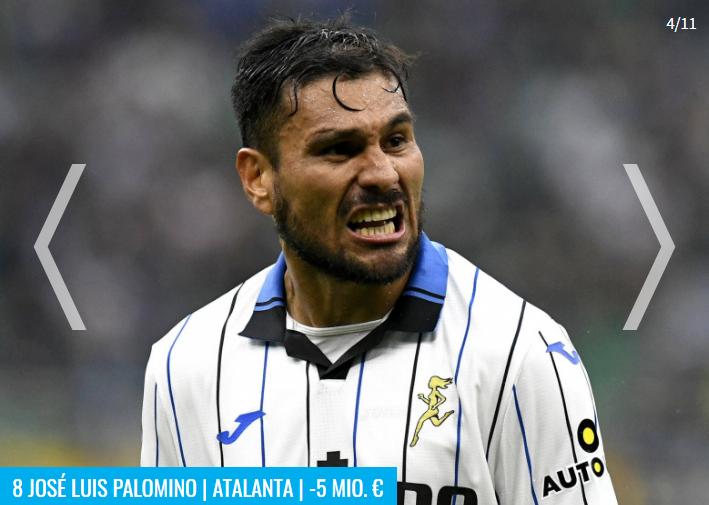 更新意甲球员身价跌幅TOP11,米兰曾经绯闻对象惨列首位