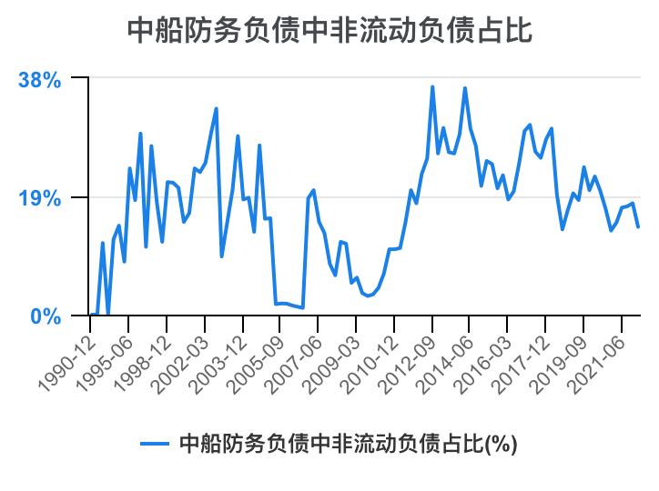 2023年中船防务财报,中船防务完整视频