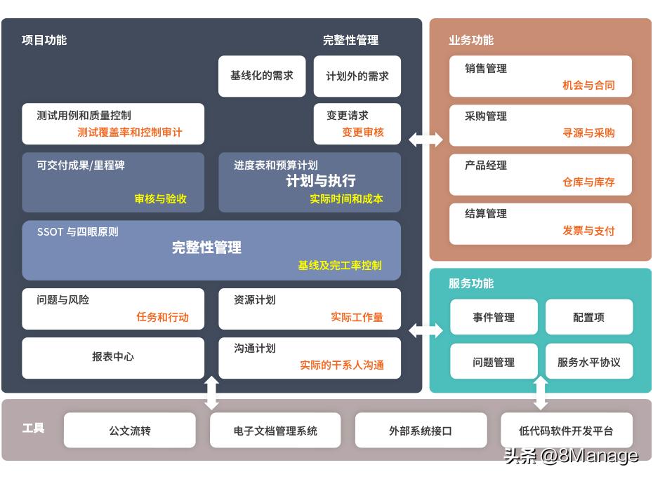 高项项目管理计划的内容口诀,工程总承包项目管理主要内容包括