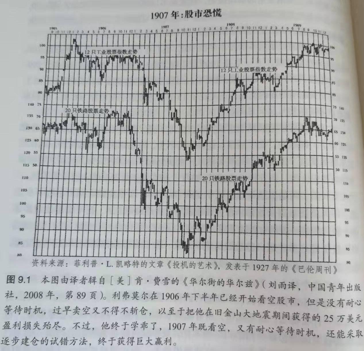 一本1924年出版的书，如今转手价超过1000美元，它的魅力在哪
