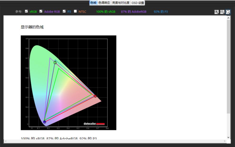 实测!告诉你,选27寸还是40寸超大尺寸显示器?144Hz/1ms/4k