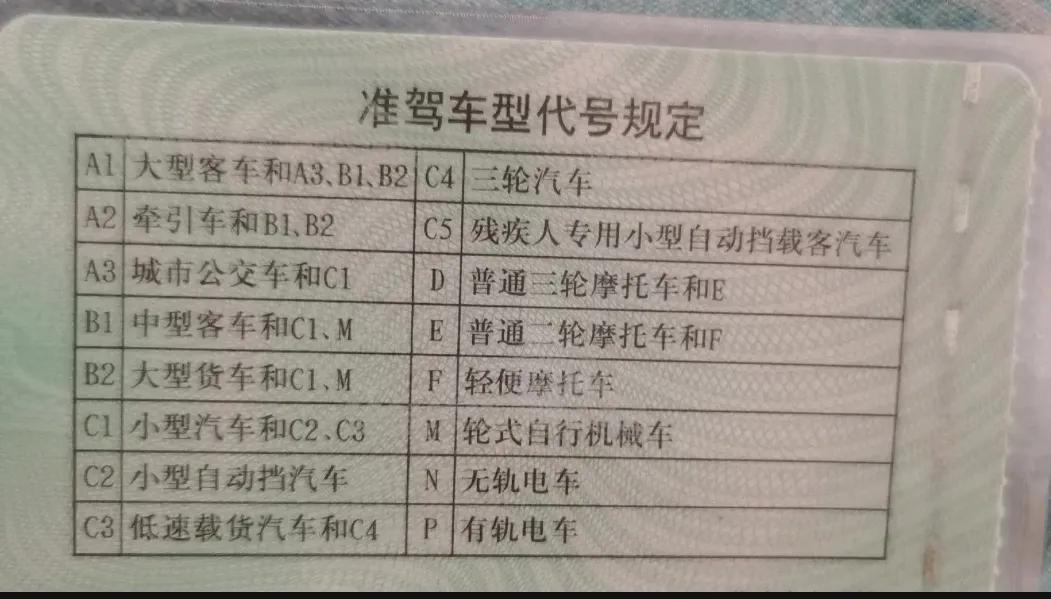 c1驾照不用增驾能开4种什么车,c1驾驶证不用增驾这4种车子随便开