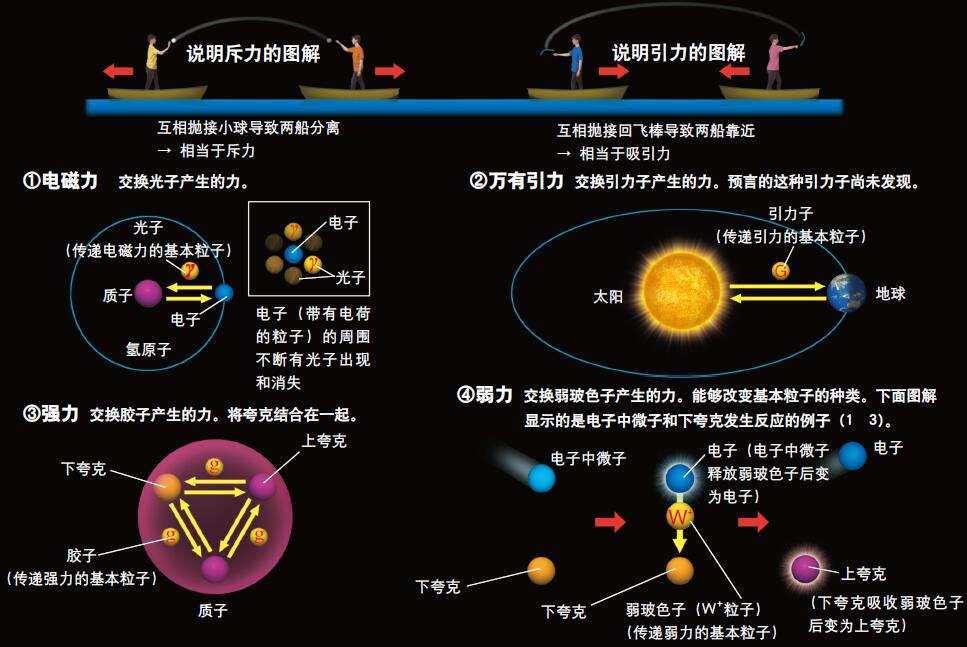 银心黑洞是类星体吗,宇宙银心黑洞到底是什么样子
