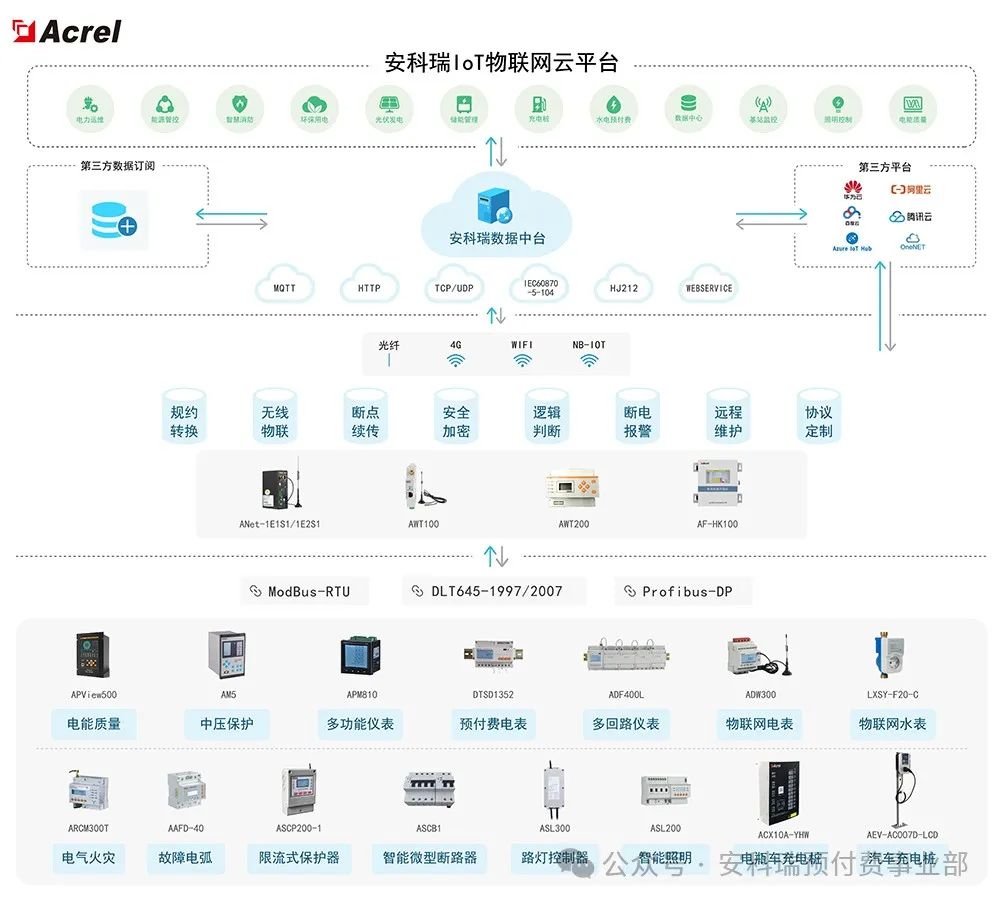 安科瑞预付费电表系统原理,安科瑞预付费电表
