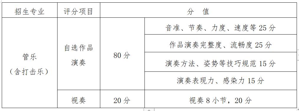 贵阳哪个学校招体育特长生,贵阳7所学校高中特长生招生细则