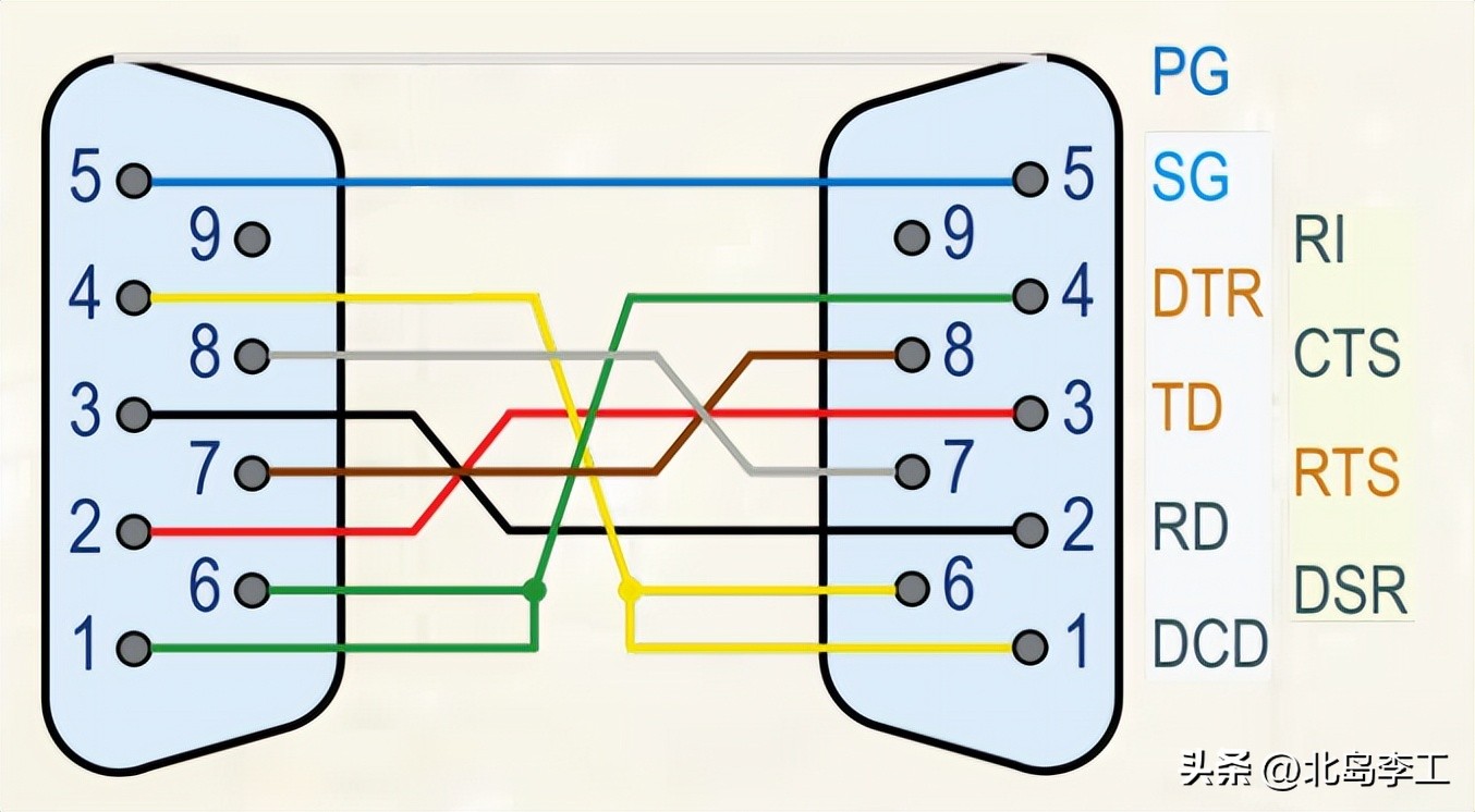 rs232串口通信电路,rs232和串口通信的区别