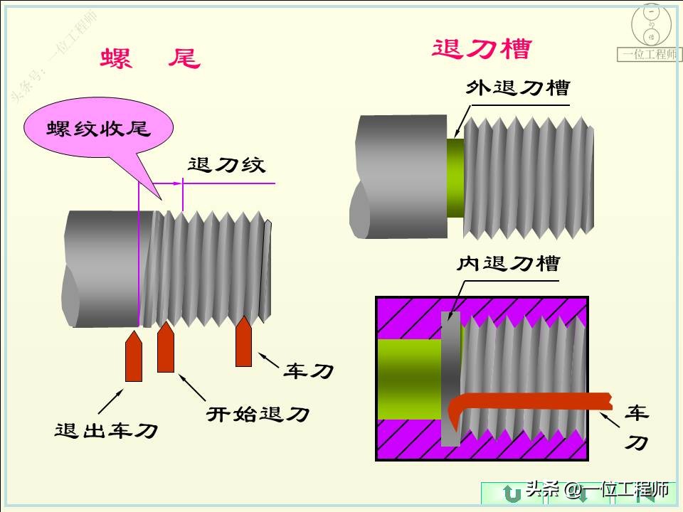 螺纹的5要素分别是什么,螺纹的规定画法和标注方法