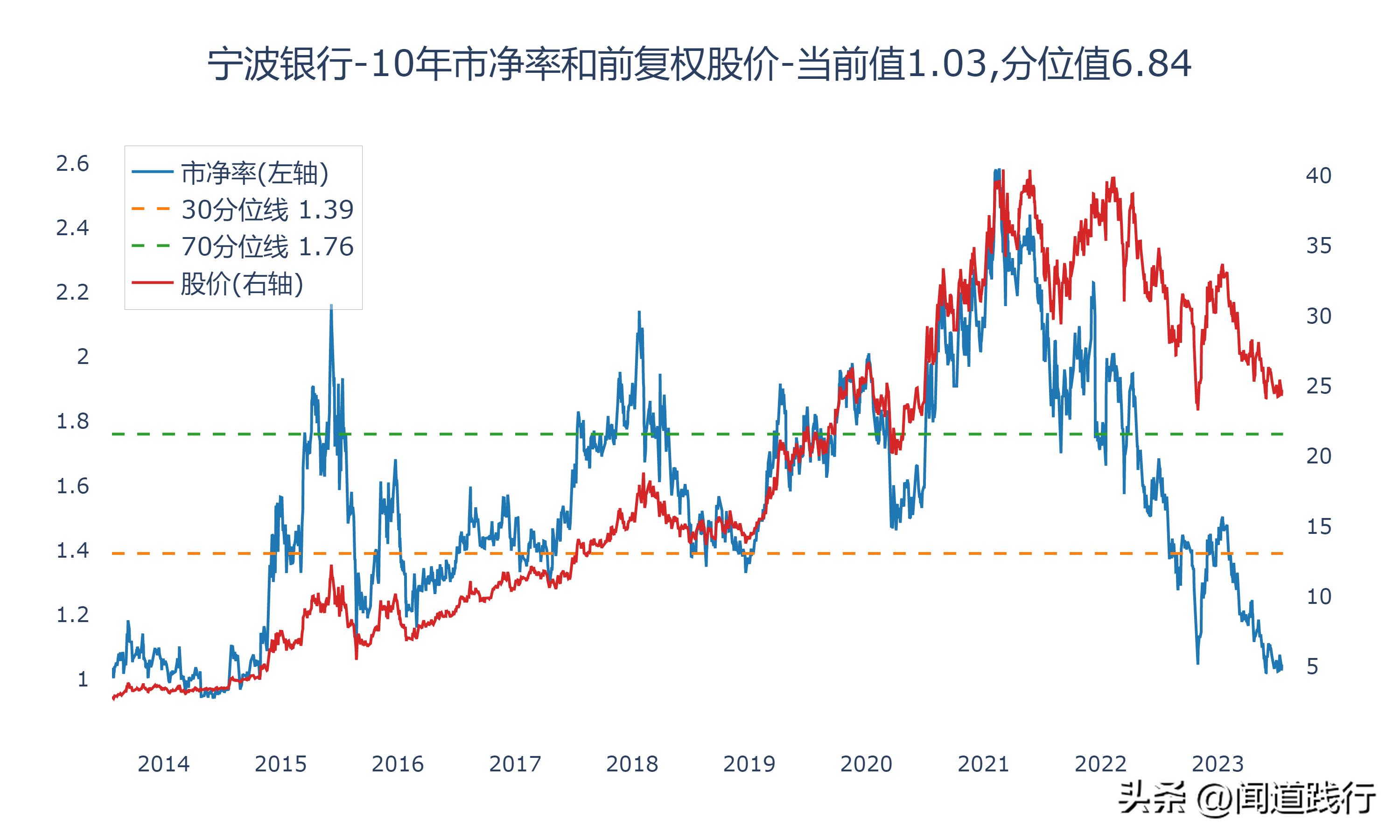 招商银行逆势崛起,招商银行打赢翻身仗