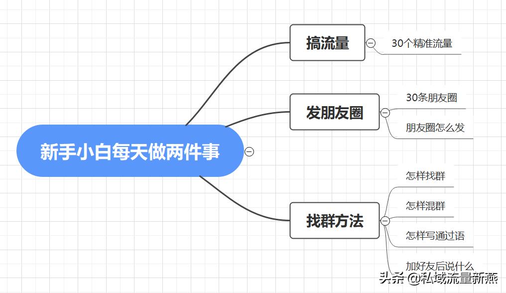 创业小白怎么开始赚钱,做生意赚钱的十大模式