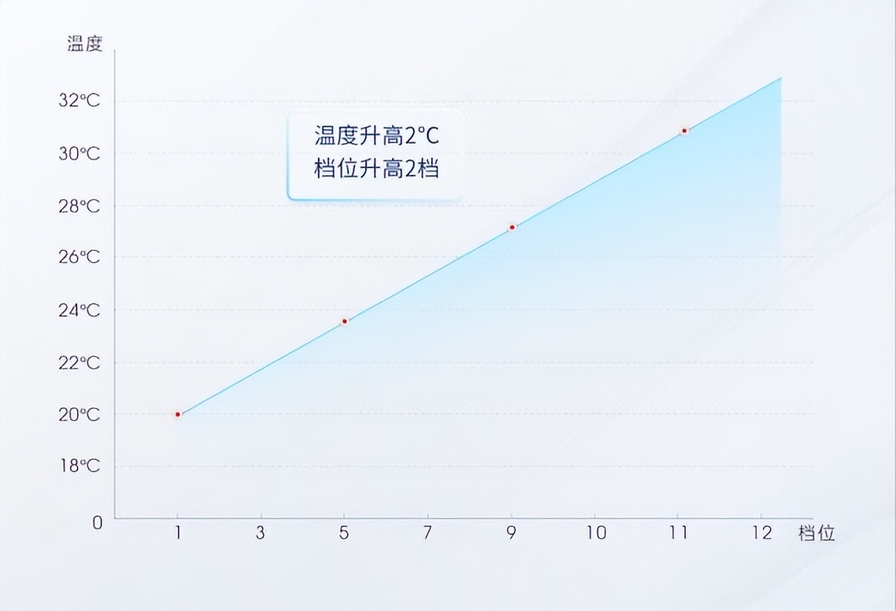 一台电风扇秒杀全网,电扇最新款便携