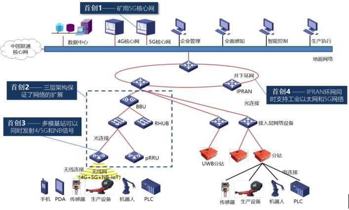 中国联通网络提速,中国联通网速提升