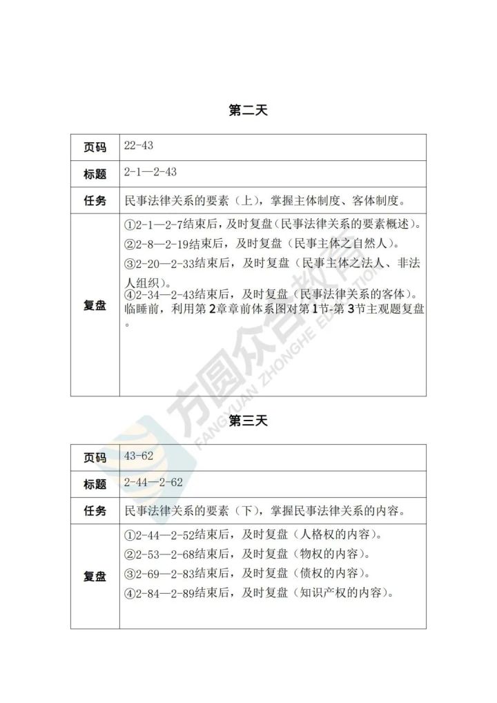 民法岳业鹏法条分析,民法岳业鹏内部精讲