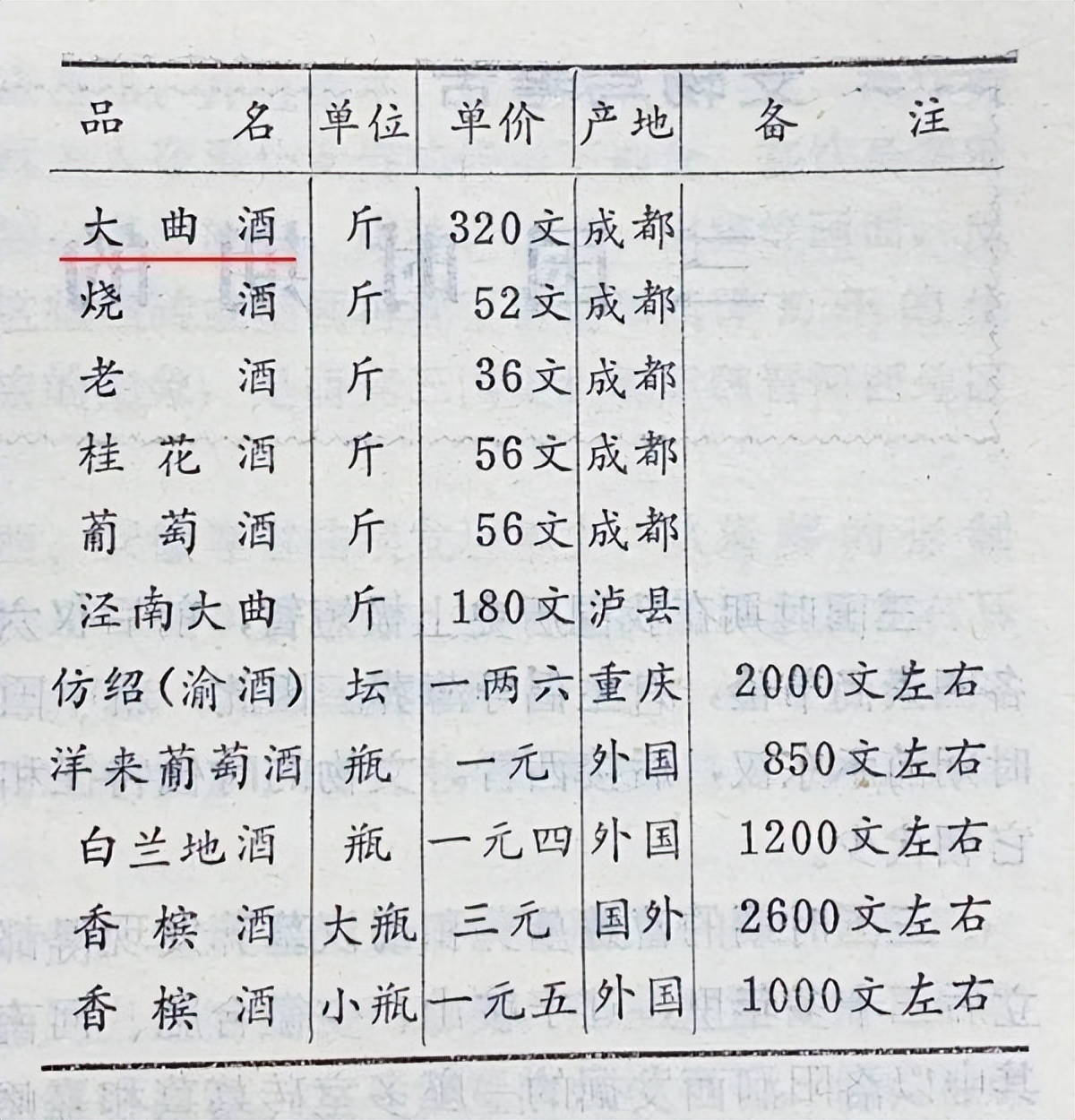 水井坊1号菌群,水井坊一号