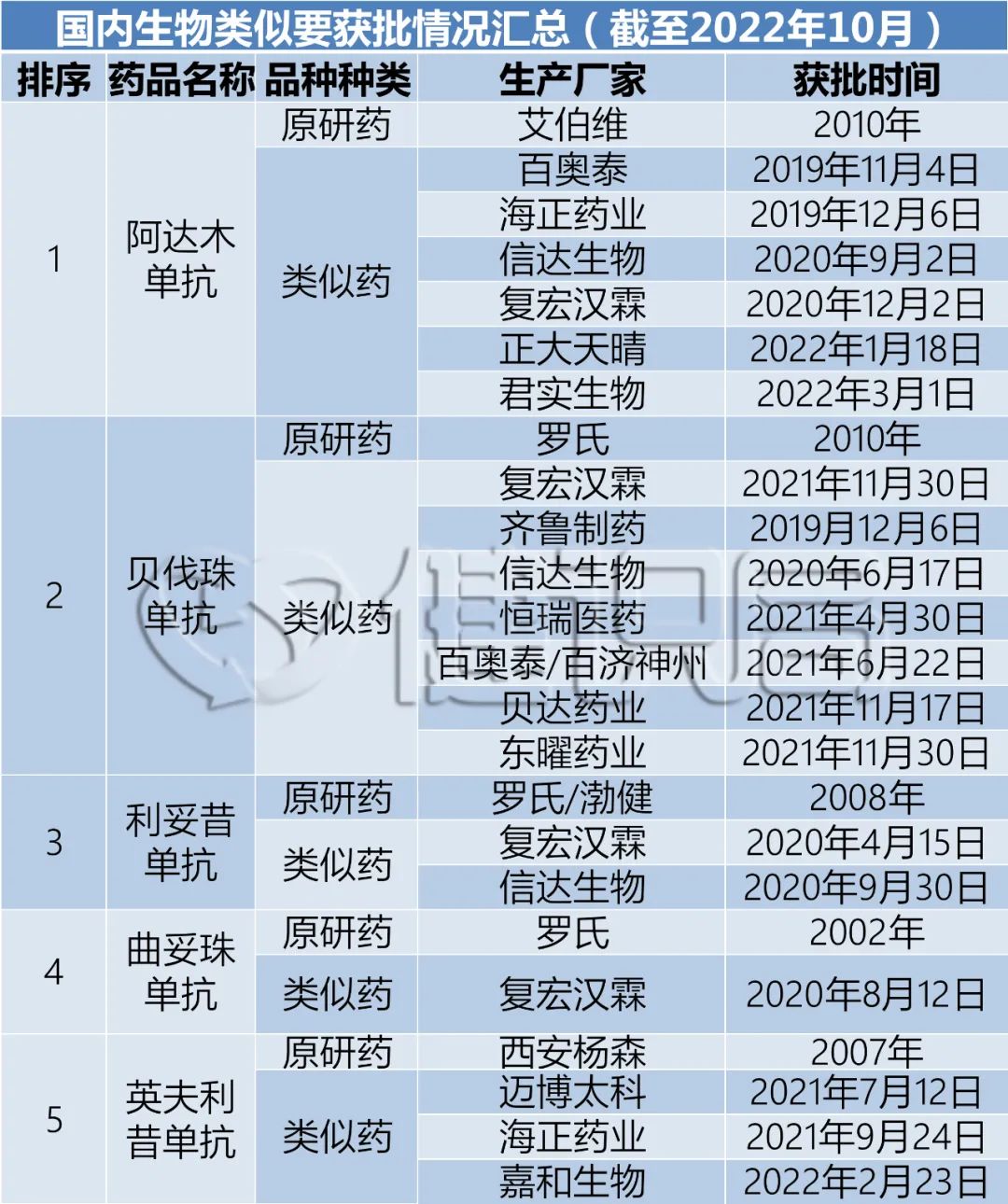 生物药类似药,生物类似药发展政策