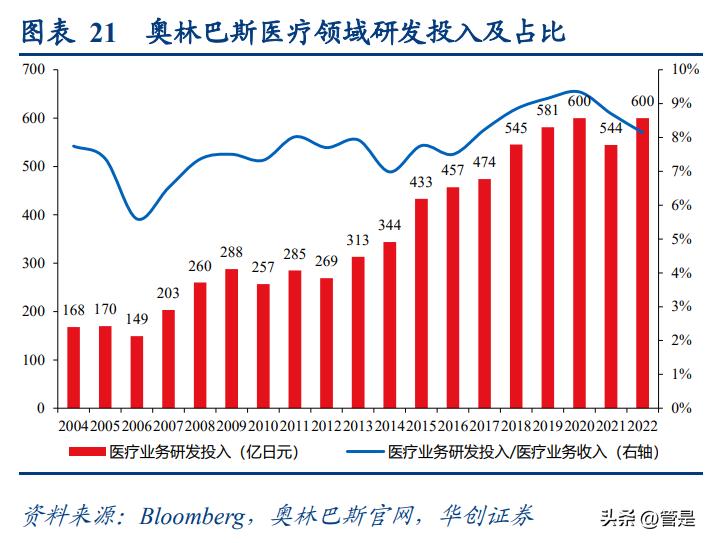 澳华内镜上市价格预测,澳华内镜上市股价预测