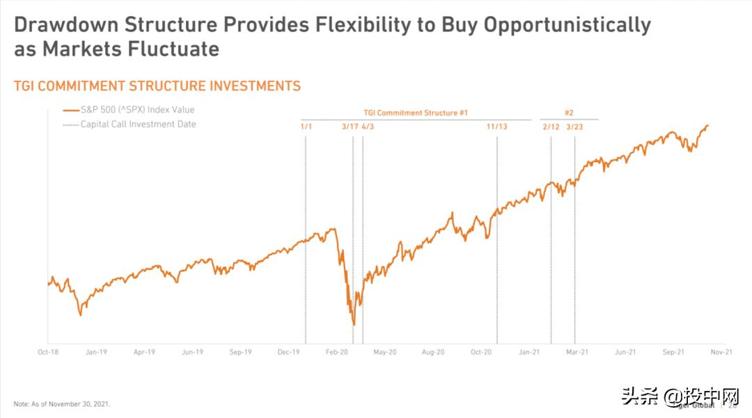 回顾老虎基金的最后一封信,老虎基金最新消息
