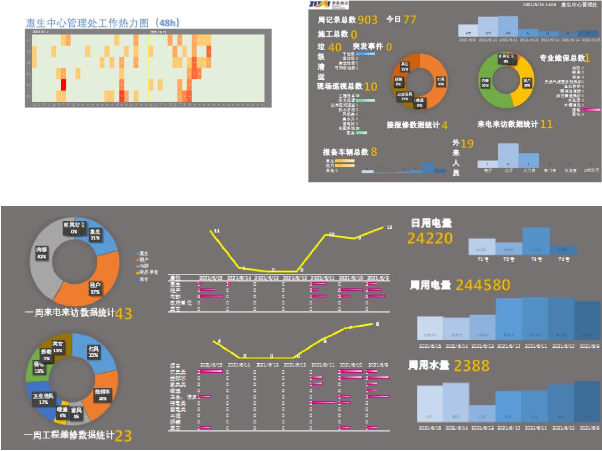 智能化物业项目管理,小区物业管理系统数据库设计方案