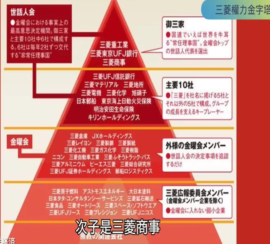 世界第一财阀三菱,三菱日本最大的财阀