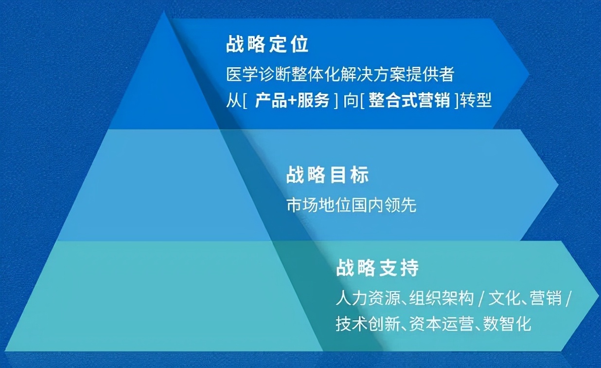 鍖婚櫌鍚堜綔杩畨璇婃柇,鎴戞槸鏉板嚭闆囦富