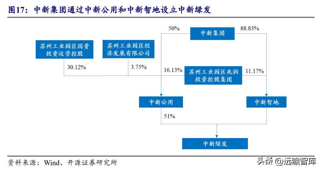 中新工业园区开发集团,中新集团典型产业园项目有哪些