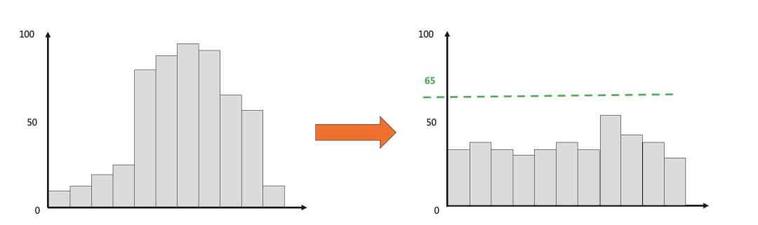 云原生架构实施方案,云原生系统架构设计