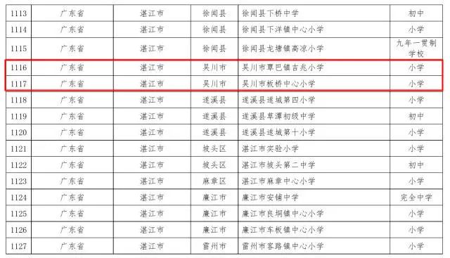 吴川市优秀幼儿园,吴川优秀幼儿园有哪些名单