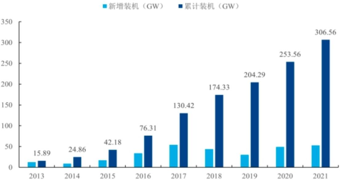 十四五电力投资计划,十四五电力行业发展规划形势分析