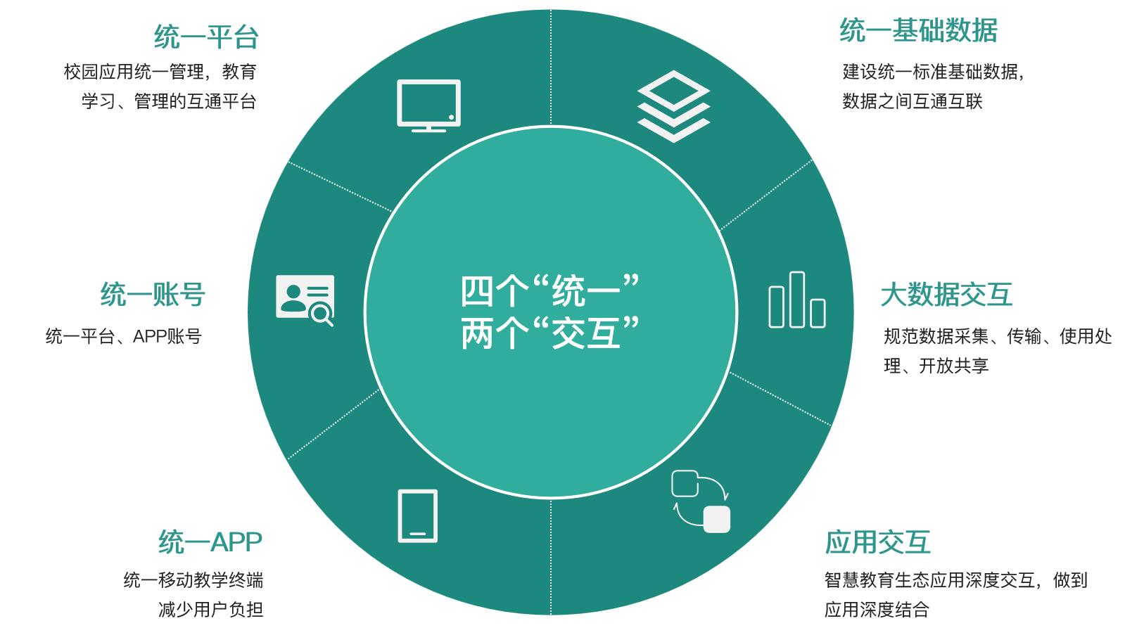 智慧校园成果推广方案,智慧校园教育大脑建设方案