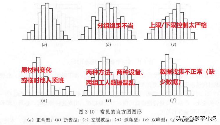 2023监理成绩公布时间,2023土建监理案例第六题