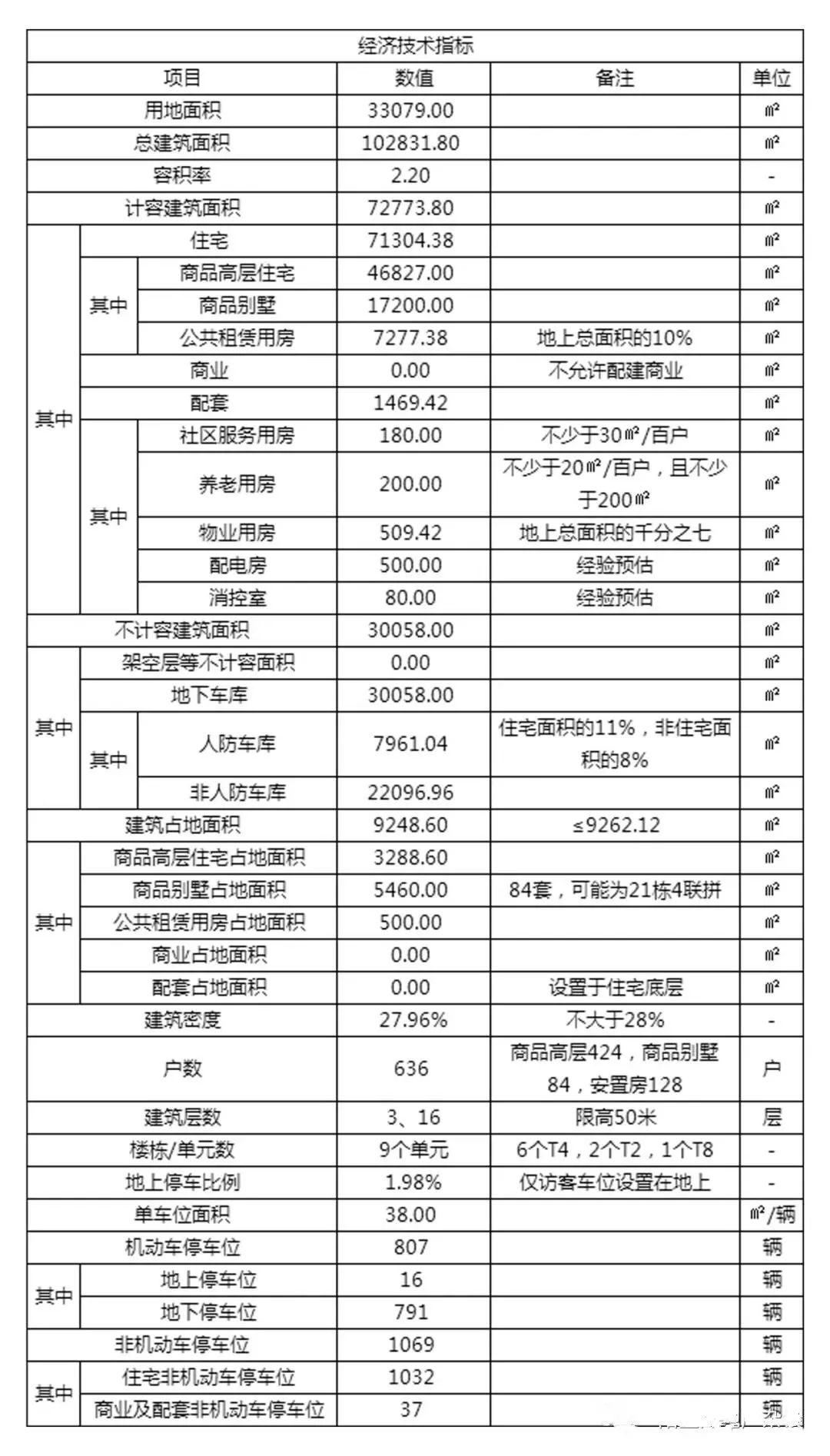 不会做强排，一样可以玩转测算