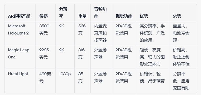 AR眼镜来袭：科技改变生活的奇妙之旅
