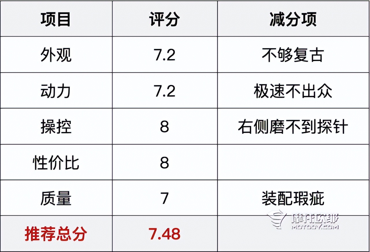 赛科龙re250攀爬版,赛科龙re250最新测评