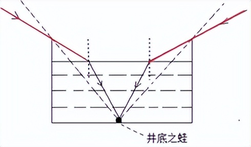 人教版八下物理密度计算解题方法,八年级上册北师大版物理密度计算