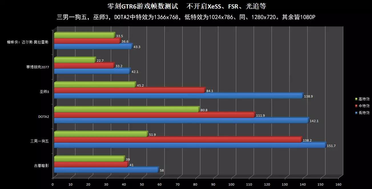 amd6900hx游戏本值得买吗,amd6900hx是最新的么